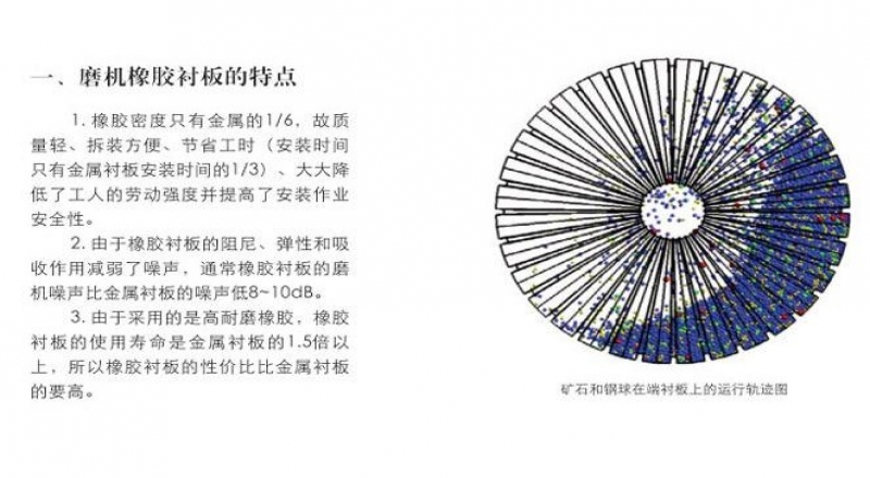 球磨機鋼球的選擇使用注意點更好提高球磨機襯板使用效果